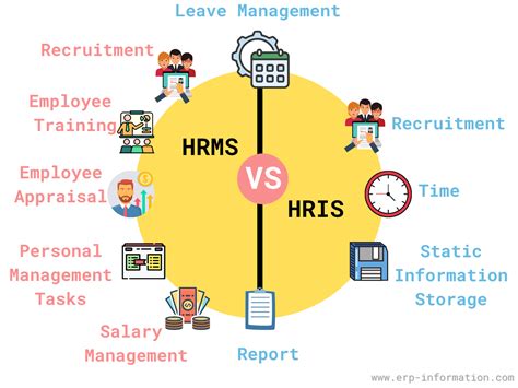 HRIS System.